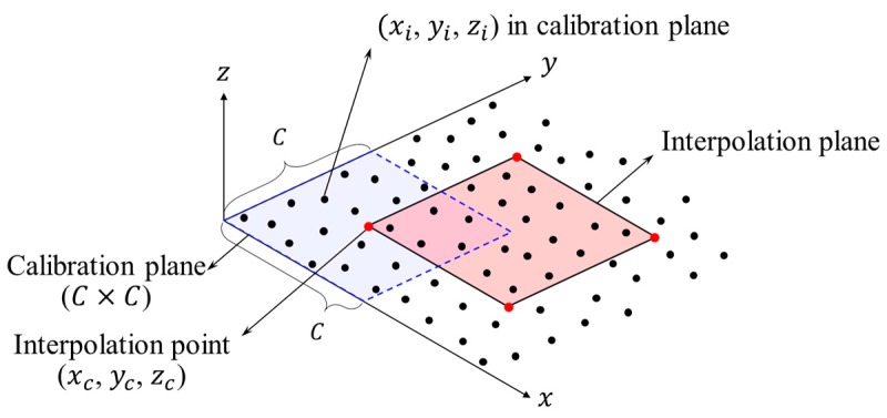 Figure 10