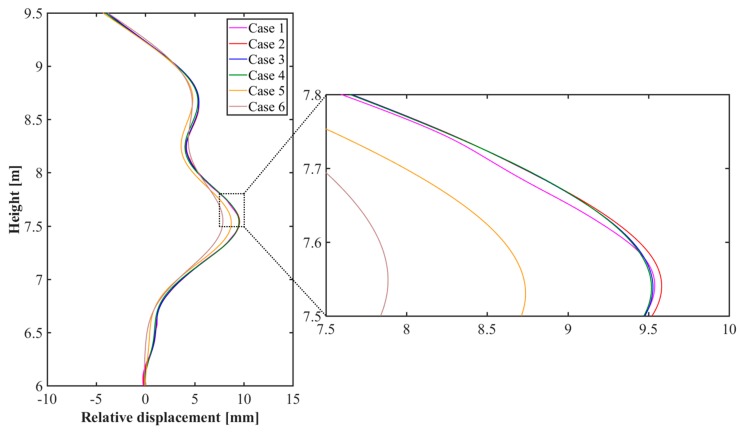 Figure 13