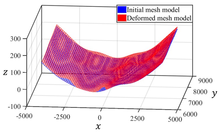 Figure 12