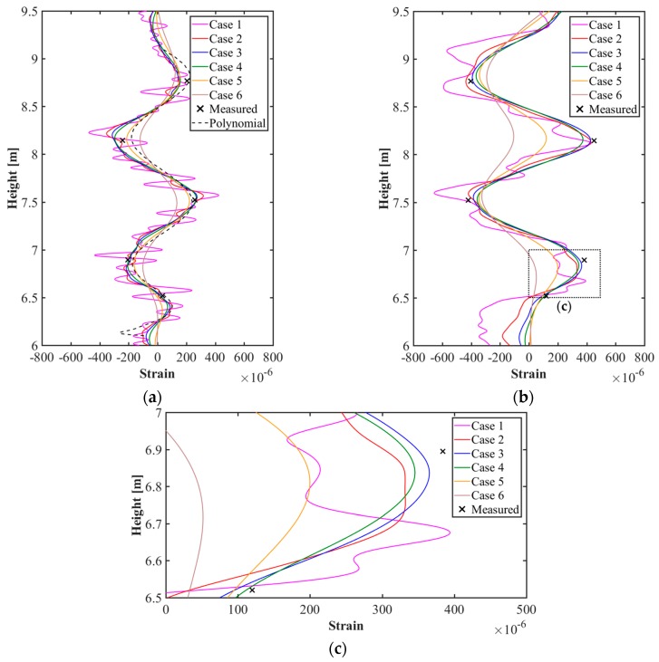 Figure 18