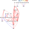 Appendix 4—figure 8.