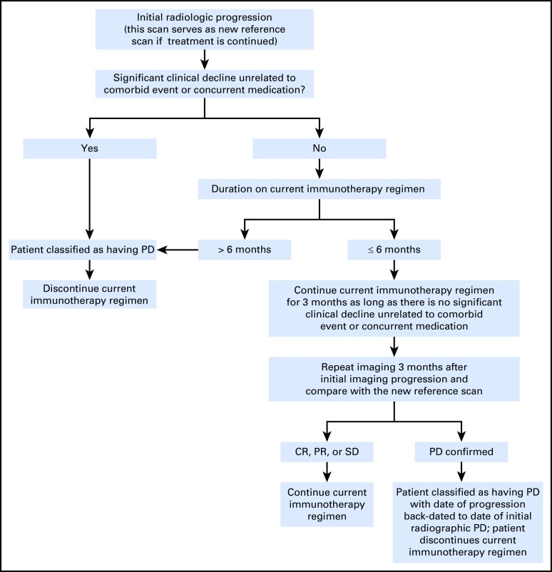 Fig A1.