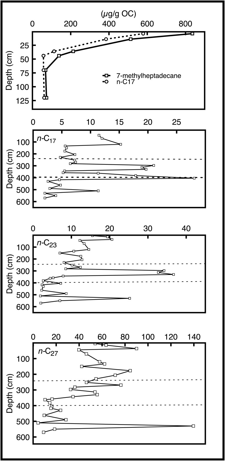 Fig 5