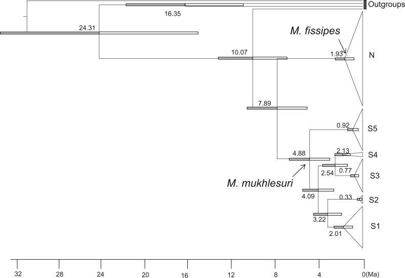 Figure 3.