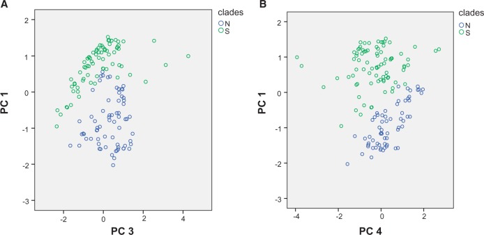 Figure 6.