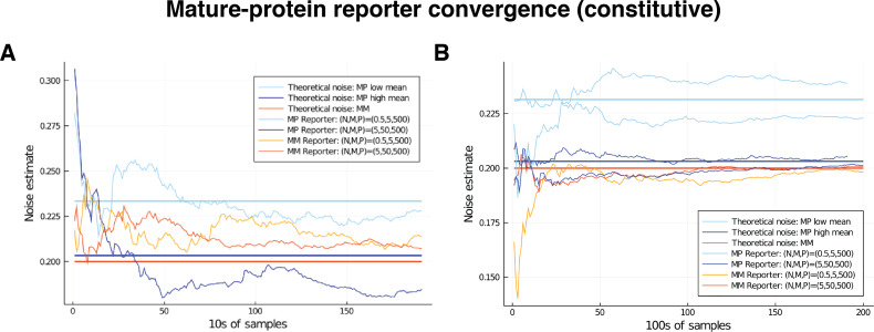 Appendix 4—figure 2.