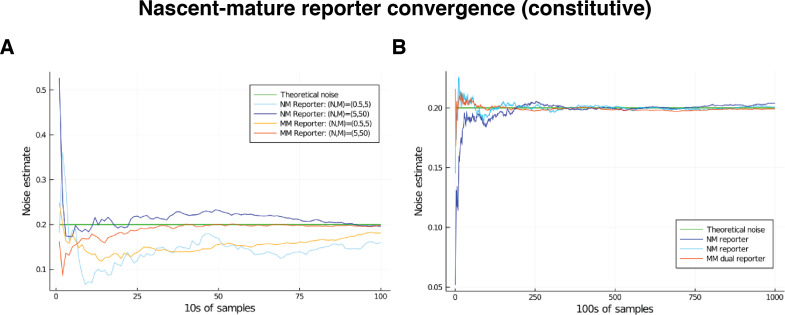 Appendix 4—figure 1.