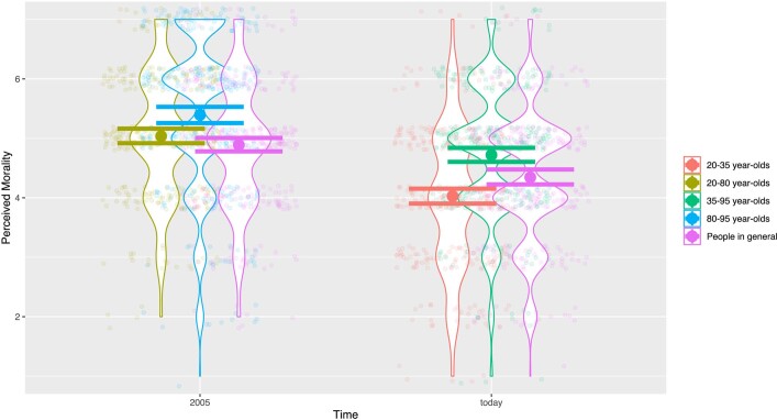 Extended Data Fig. 1