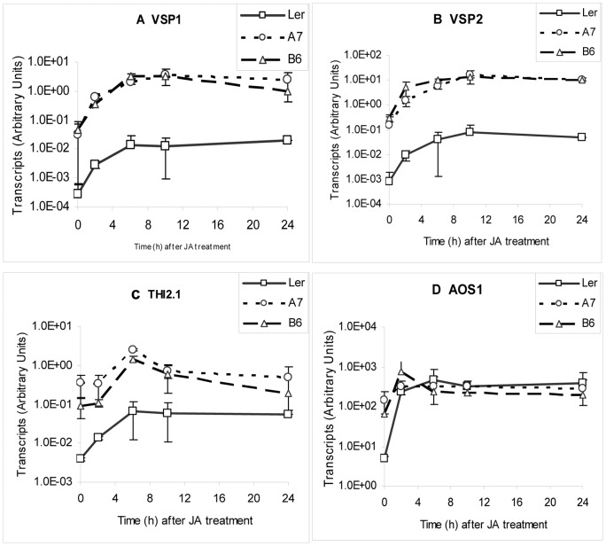 Figure 4