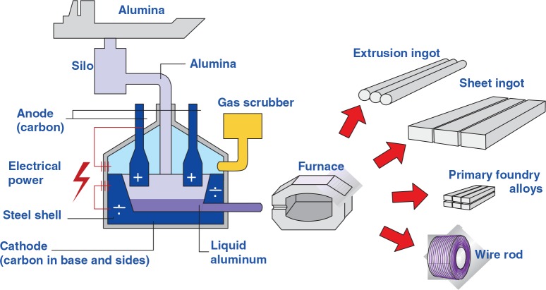 FIGURE 3.