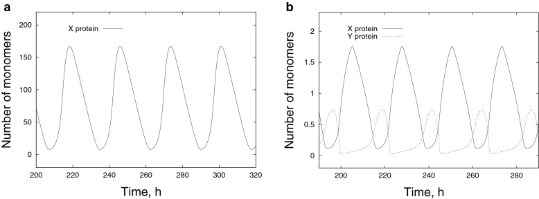 Fig. 4