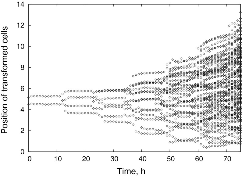 Fig. 11