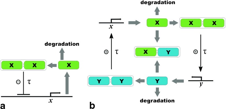 Fig. 3