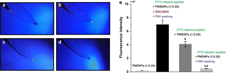 Fig. 4