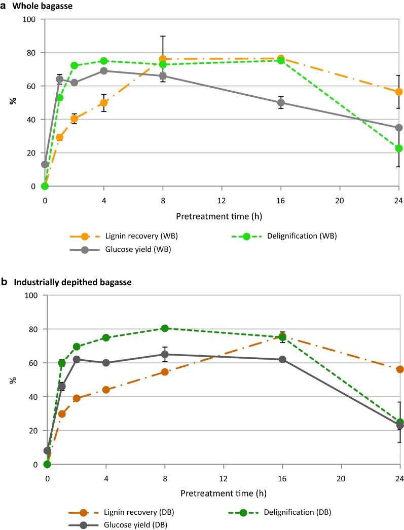 Fig. 4