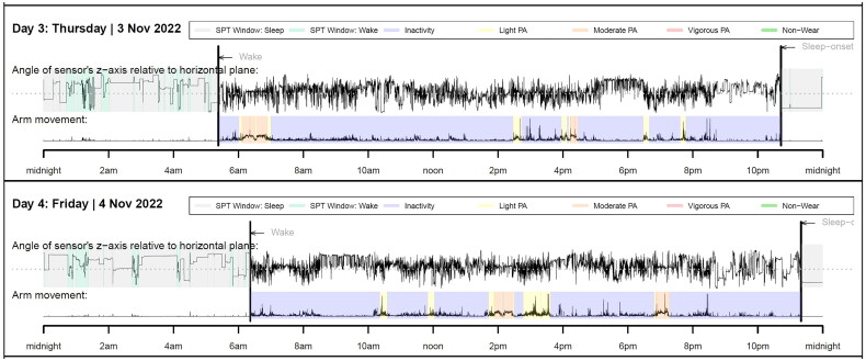 Figure 4.