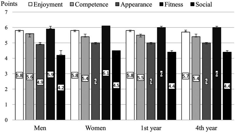 Figure 5.