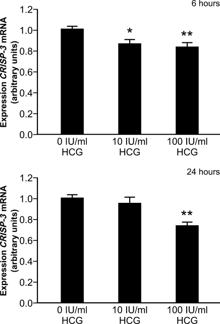 Figure 6