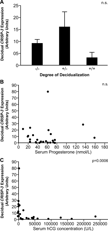 Figure 5