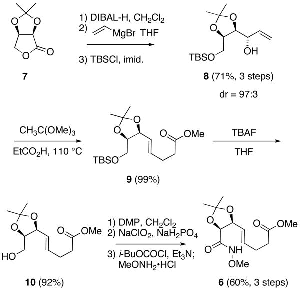 Scheme 2