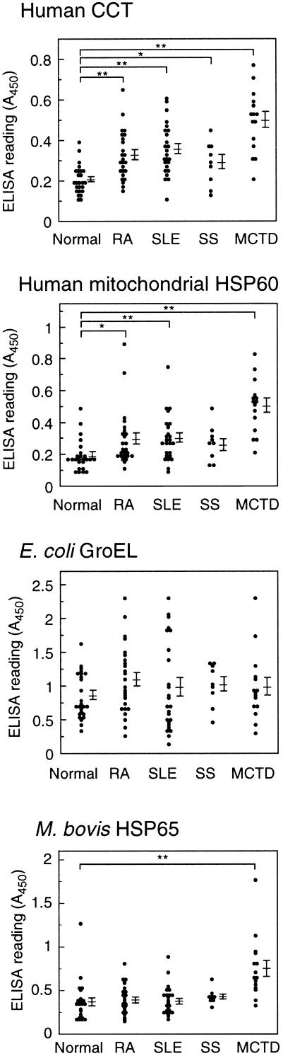 Fig 2.