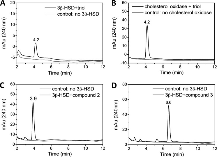 FIGURE 4.