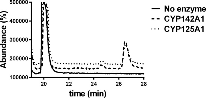 FIGURE 5.