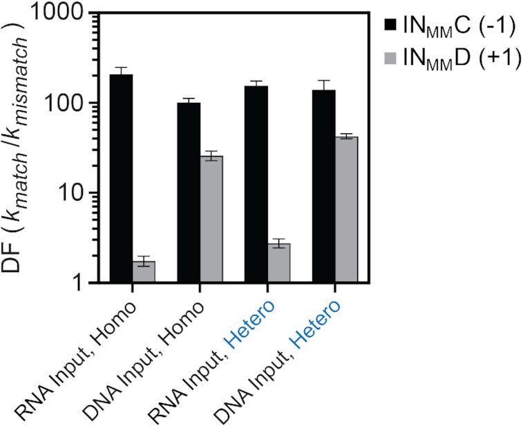 Figure 7.