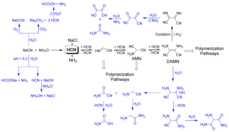 Scheme 1