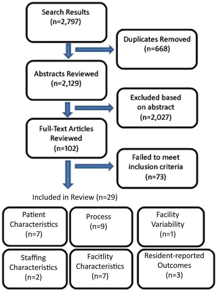 graphic file with name nihms-647372-f0001.jpg