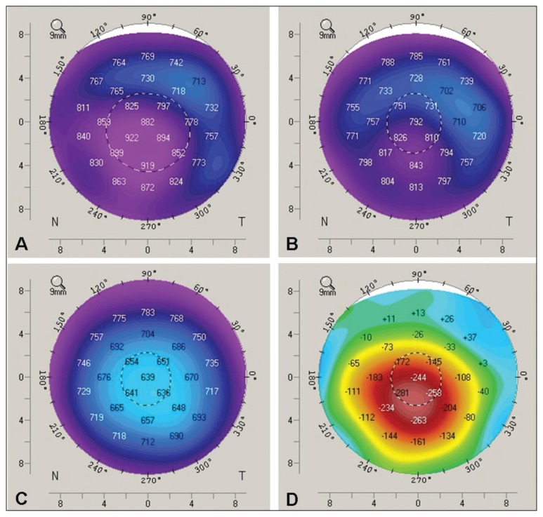 Figure 2: