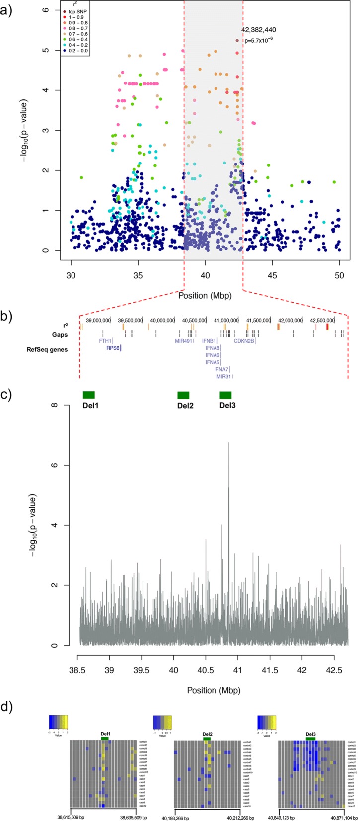 Fig. 2