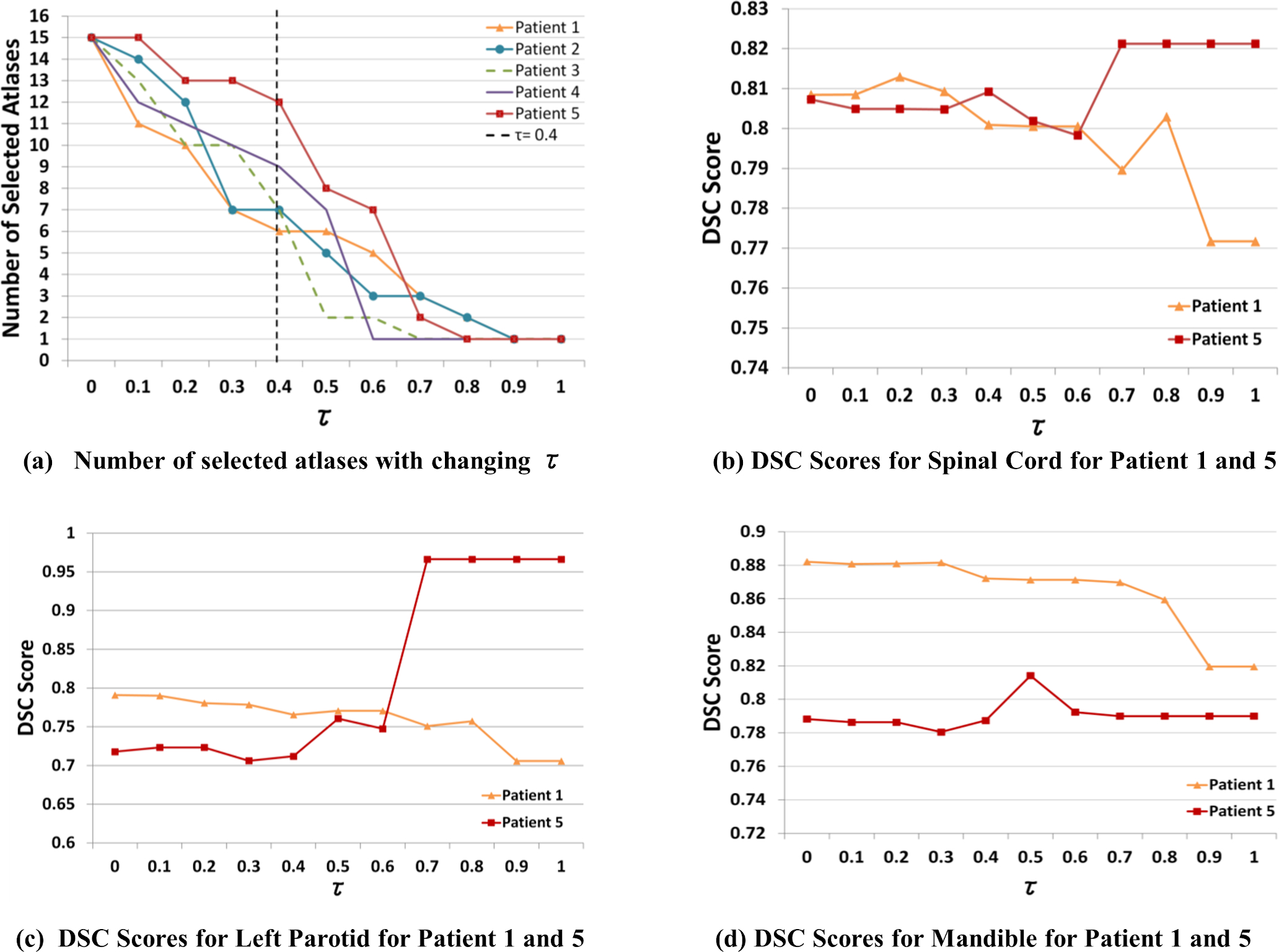 Figure 2: