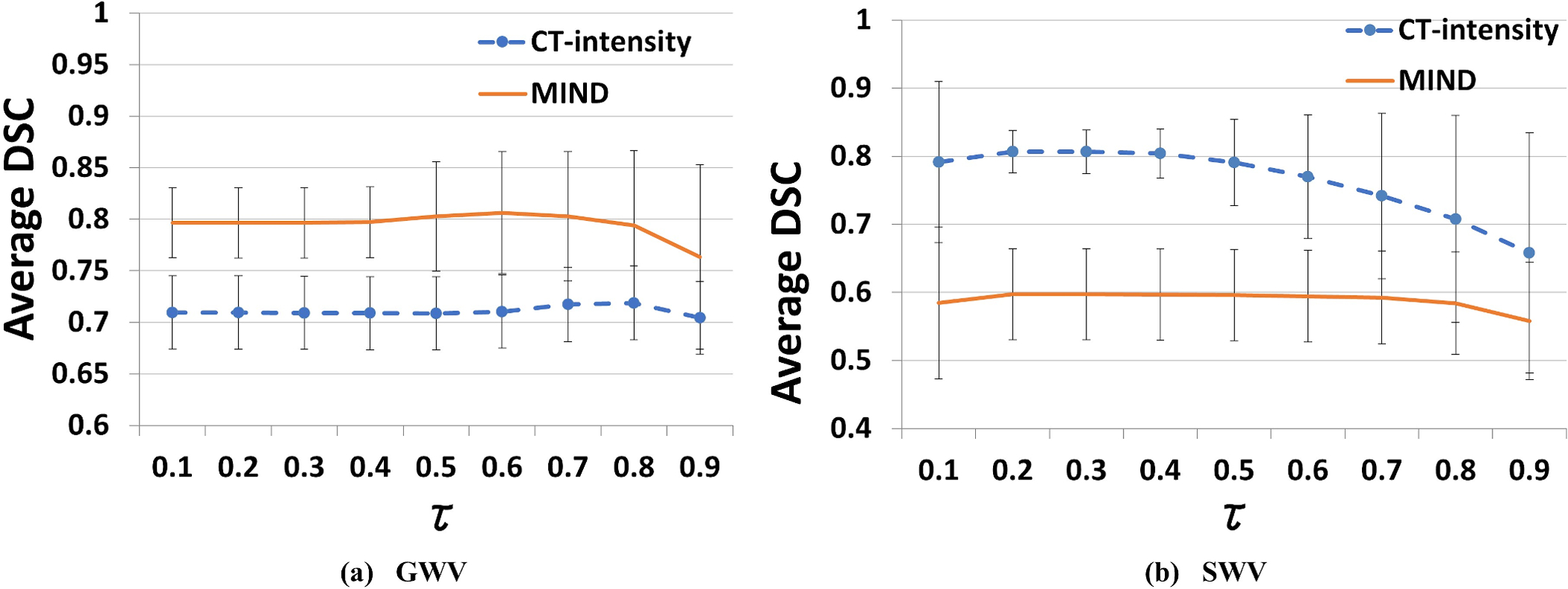 Figure 3: