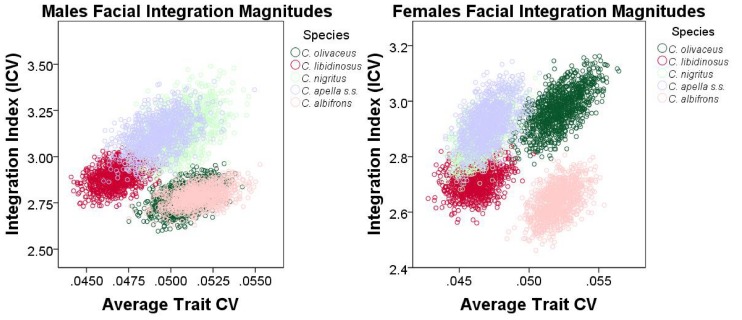 Figure 17