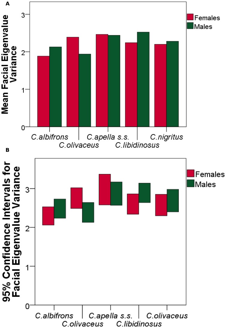 Figure 18