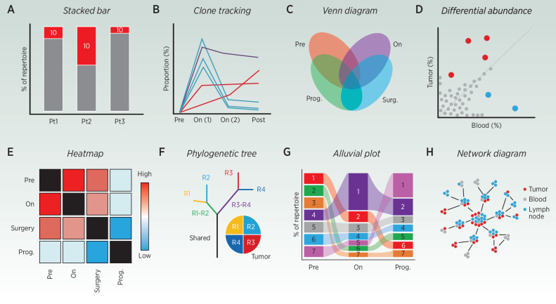 T-Cell Receptor Repertoire Sequencing in the Era of Cancer ...