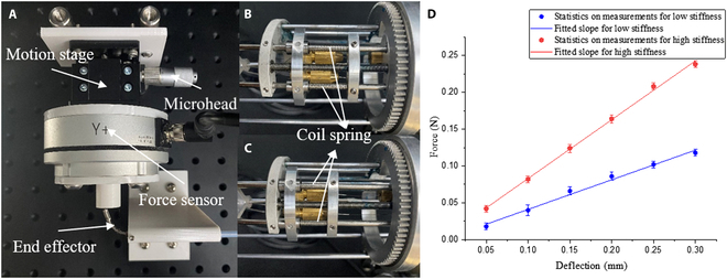 Fig. 4.