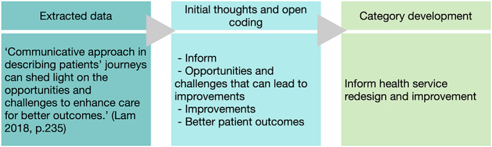 FIGURE 1