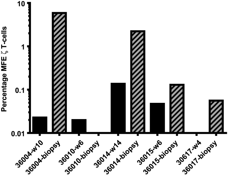 Fig. 3