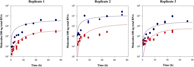 Figure 4.—