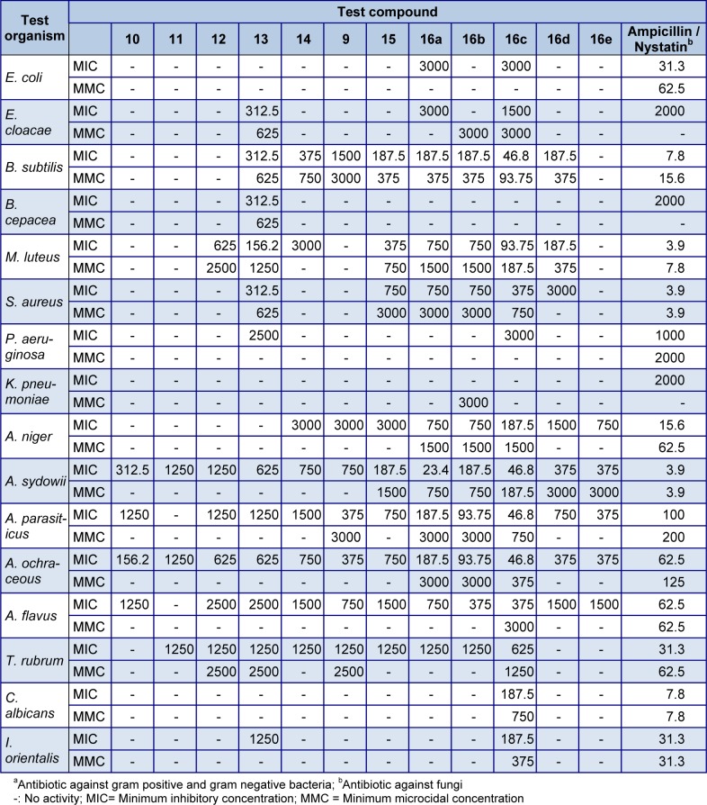 Table 2