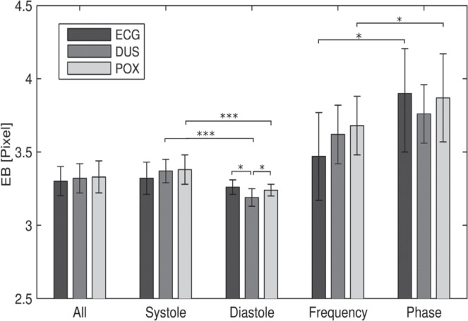 Fig 6.