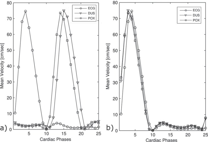 Fig 5.