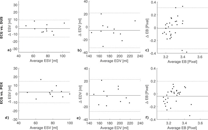 Fig 4.