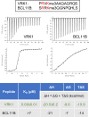Figure 4.
