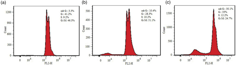 Figure 3.