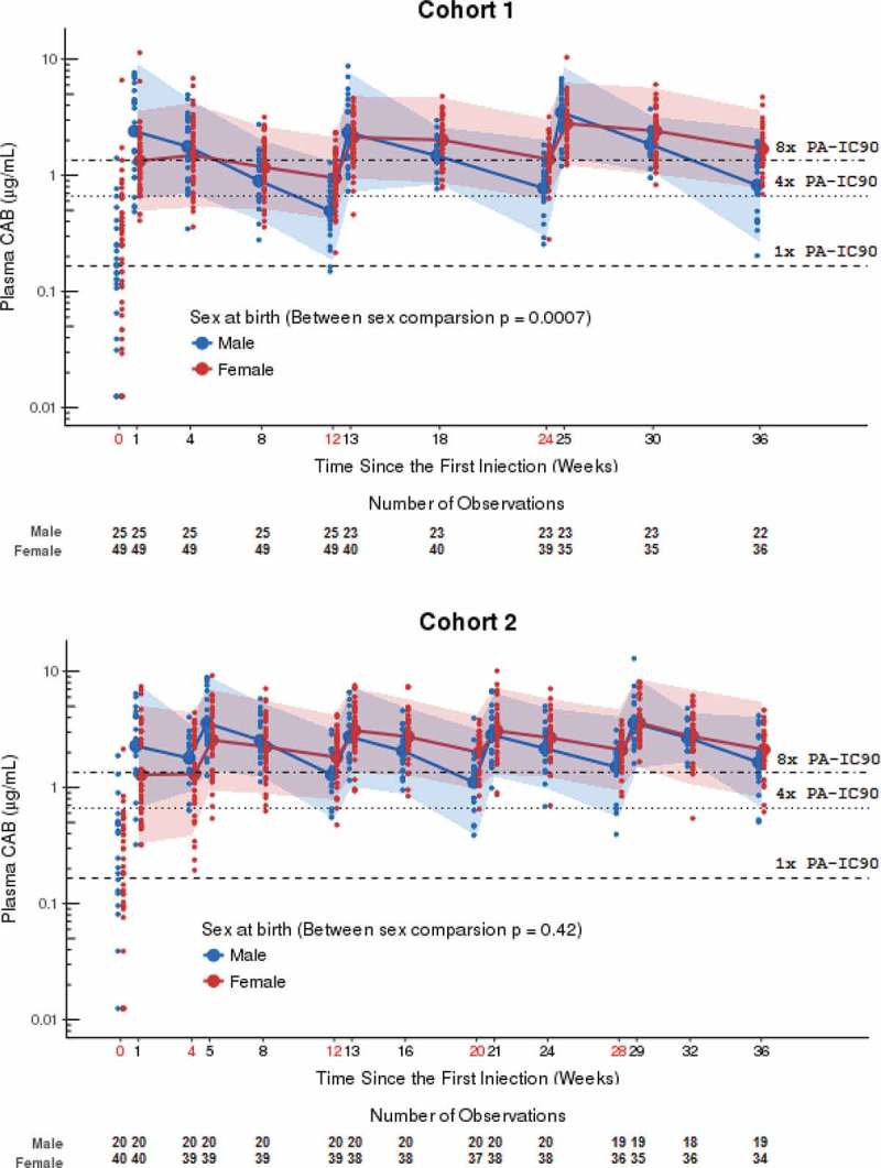 Abstract TUAC0106LB–Figure 1.