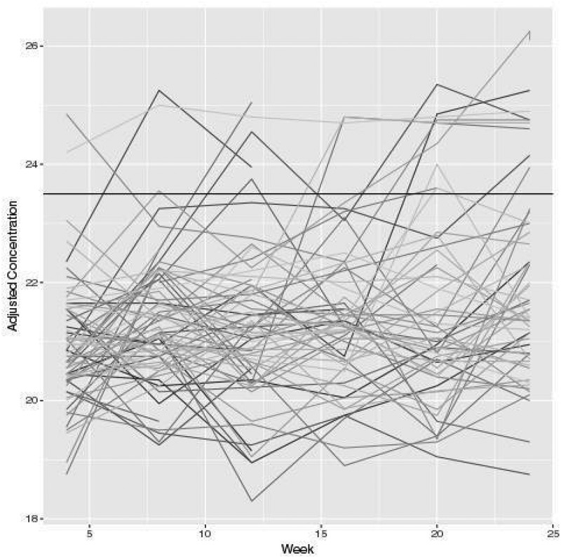 Abstract TUAC0206LB–Figure 1.