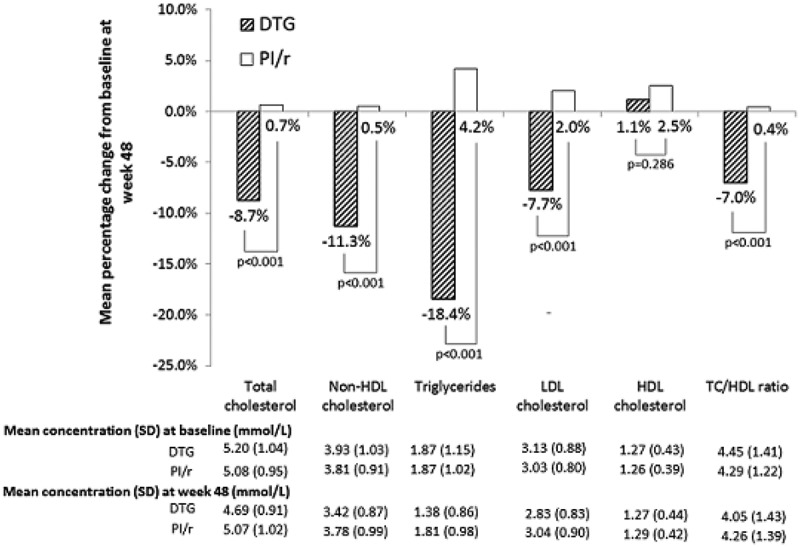Abstract TUAB0102–Figure 1.